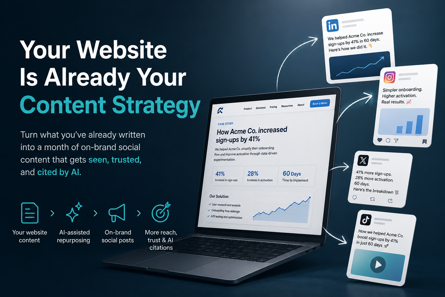 Your Website Is Already Your Content Strategy: How to Turn One Site Into 30 Days of Social Posts (and Get Cited by AI in 2026)